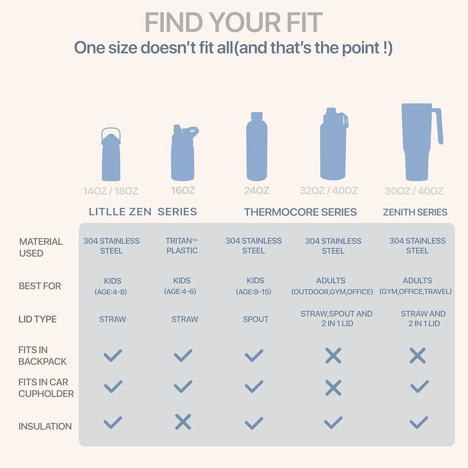 بطری آب عایق S2C با ظرفیت 1200 میلی لیتر به همراه 3 درب، دوجداره، ضد نشت، بطری استیل ضد زنگ با نی برای باشگاه، فلاسک آب قمقمه برای آب گرم (آدامس بادکنکی) بطری آب عایق S2C با ظرفیت 1200 میلی لیتر به همراه 3 درب، دوجداره، ضد نشت، بطری استیل ضد زنگ با نی برای باشگاه، فلاسک آب قمقمه برای آب گرم (آدامس بادکنکی)