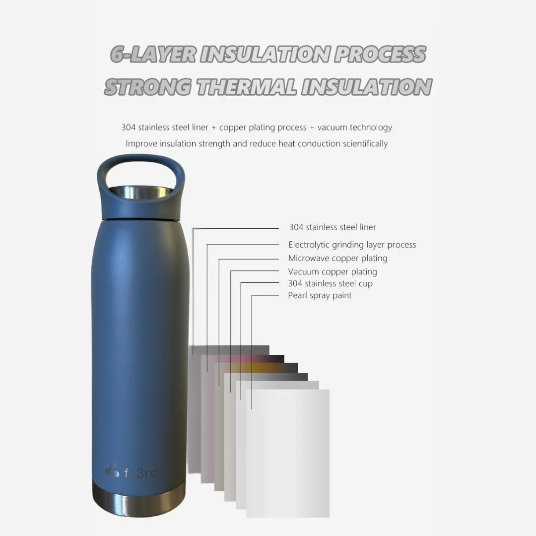 بطری آب ورزشی 700 میلی لیتری Fil3rd - فلاسک خلاء حرارتی دو جداره استیل ضد زنگ عایق، ضد نشت، گرم و سرد، خاکستری بطری آب ورزشی 700 میلی لیتری Fil3rd - فلاسک خلاء حرارتی دو جداره استیل ضد زنگ عایق، ضد نشت، گرم و سرد، خاکستری