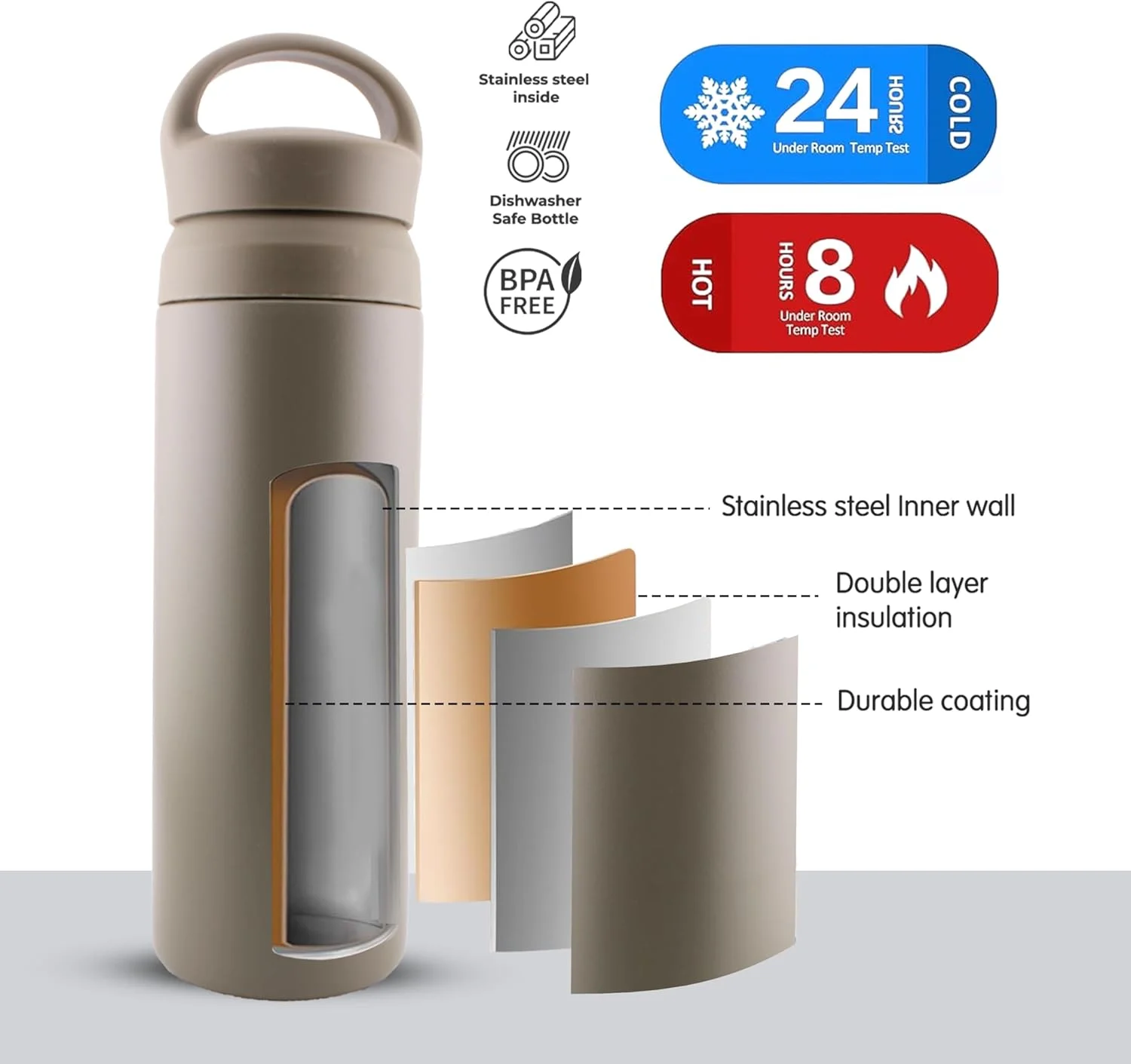 فلاسک آب استیل ضد زنگ 500 میلی لیتری CRAVISTA با درب دوتایی | قمقمه آب عایق خلاء برای کودکان و بزرگسالان | فلاسک کوچک برای چای و قهوه داغ | ماگ مسافرتی برای مدرسه و محل کار (سبز) فلاسک آب استیل ضد زنگ 500 میلی لیتری CRAVISTA با درب دوتایی | قمقمه آب عایق خلاء برای کودکان و بزرگسالان | فلاسک کوچک برای چای و قهوه داغ | ماگ مسافرتی برای مدرسه و محل کار (سبز)