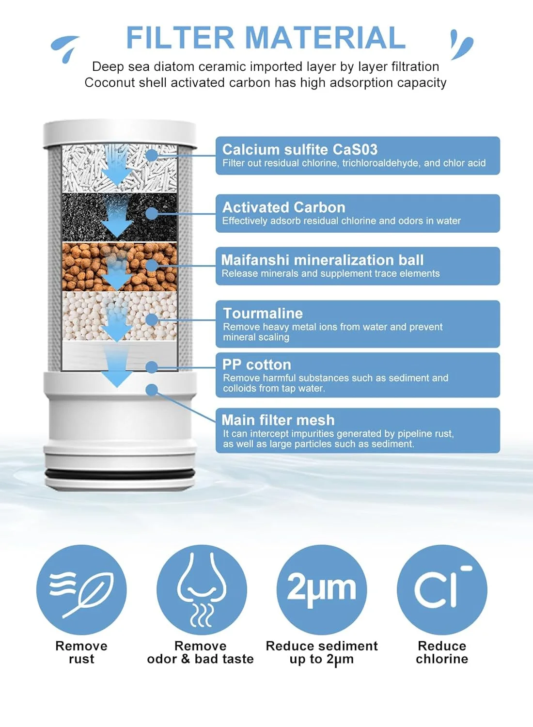 فیلتر آب سینک URbazaar بسته 2 عددی، فیلتر جایگزین شیر آب، فیلتر تصفیه آب شیر، سیستم تصفیه آب، کاهش کلر، بو و ناخالصی های نامطبوع (2 عدد فیلتر جایگزین)