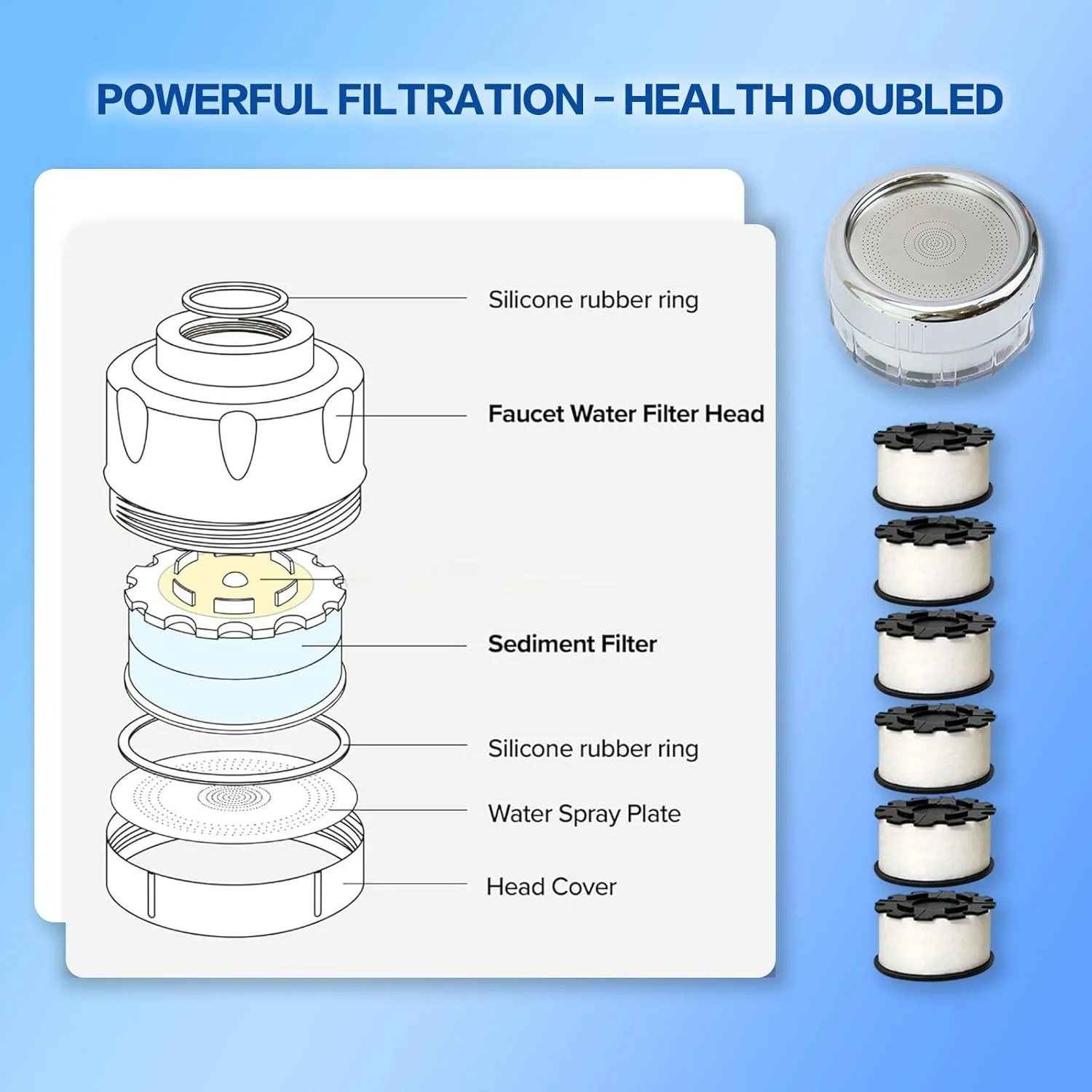 فیلتر آب شیر آشپزخانه 6 در 1 با عمر طولانی، کیت فیلتر شیر قابل تعویض - حذف 99% کلر و نرم کردن آب سخت، فیلتر آب شیر حمام برای پوست های حساس فیلتر آب شیر آشپزخانه 6 در 1 با عمر طولانی، کیت فیلتر شیر قابل تعویض - حذف 99% کلر و نرم کردن آب سخت، فیلتر آب شیر حمام برای پوست های حساس