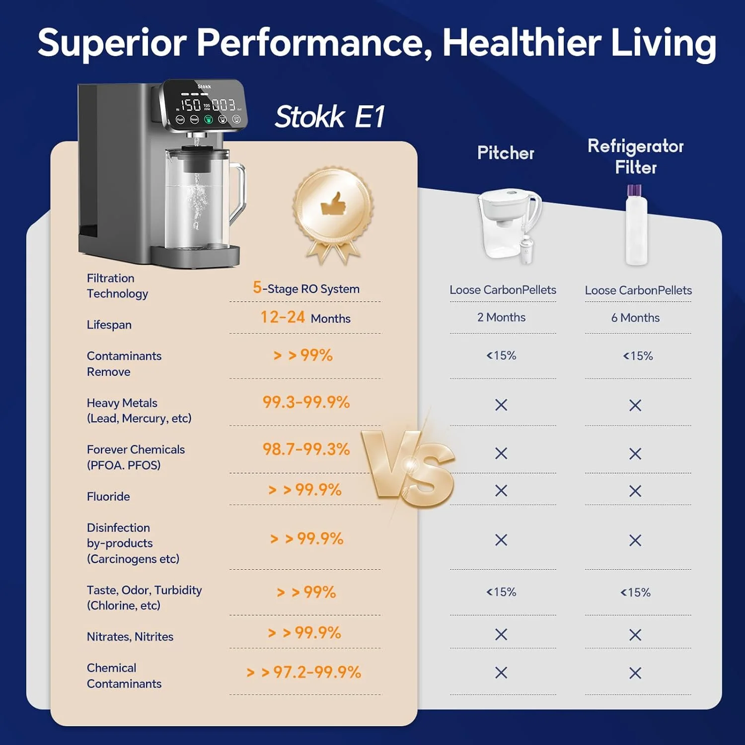 دستگاه تصفیه آب اسمز معکوس رومیزی Stokk E1، سیستم تصفیه آب 5 مرحله ای RO، دارای گواهینامه NSF/ANSI 58، کاهش دهنده کلر و طعم نامطبوع PFAS، دستگاه تصفیه آب قابل حمل بدون نیاز به نصب برای خانه و محل کار دستگاه تصفیه آب اسمز معکوس رومیزی Stokk E1، سیستم تصفیه آب 5 مرحله ای RO، دارای گواهینامه NSF/ANSI 58، کاهش دهنده کلر و طعم نامطبوع PFAS، دستگاه تصفیه آب قابل حمل بدون نیاز به نصب برای خانه و محل کار