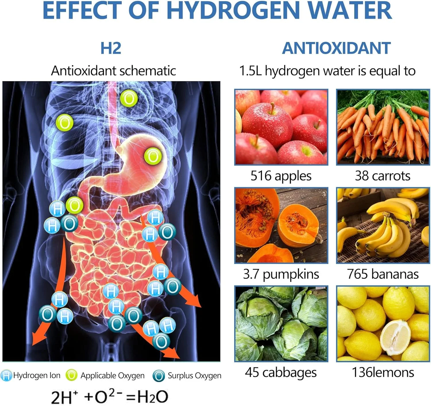 بطری قابل حمل تولید کننده آب هیدروژنه با فناوری SPE و PEM، تولید کننده یونیزه قلیایی USB قابل شارژ، بطری شیشه ای آب غنی از هیدروژن برای نوشیدن روزانه در خانه و تناسب اندام