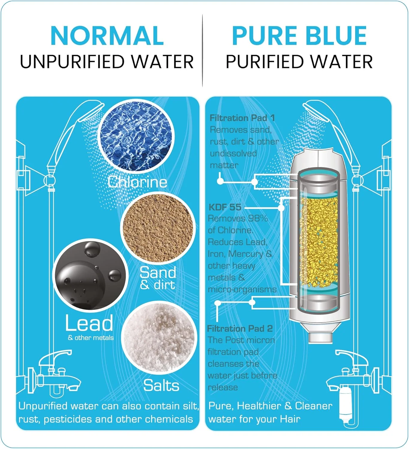 فیلتر دوش پیور بلو | حذف کلر، نرم کننده آب سخت، حفظ سلامت مو و پوست | روتین زیبایی خود را با فیلتر تصفیه آب KDF ما شروع کنید - کروم فیلتر دوش پیور بلو | حذف کلر، نرم کننده آب سخت، حفظ سلامت مو و پوست | روتین زیبایی خود را با فیلتر تصفیه آب KDF ما شروع کنید - کروم
