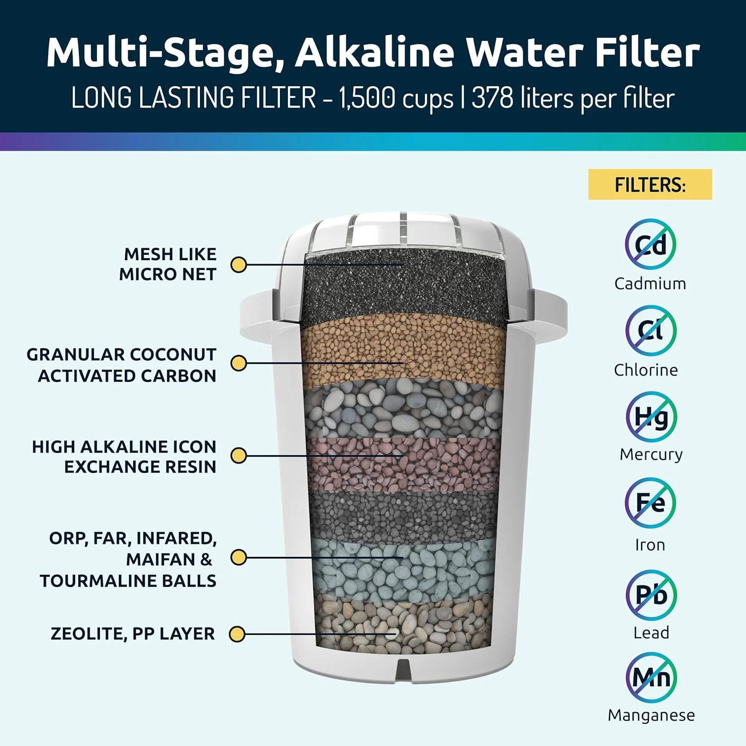 فیلتر آب قلیایی PH001 - فیلتر آب جایگزین از Invigorated Water - کارتریج فیلتر آب یونیزه - برای پارچ، یونیزر، تصفیه کننده Invigorated Living، ظرفیت 360 لیتر (بسته 3 عددی)
