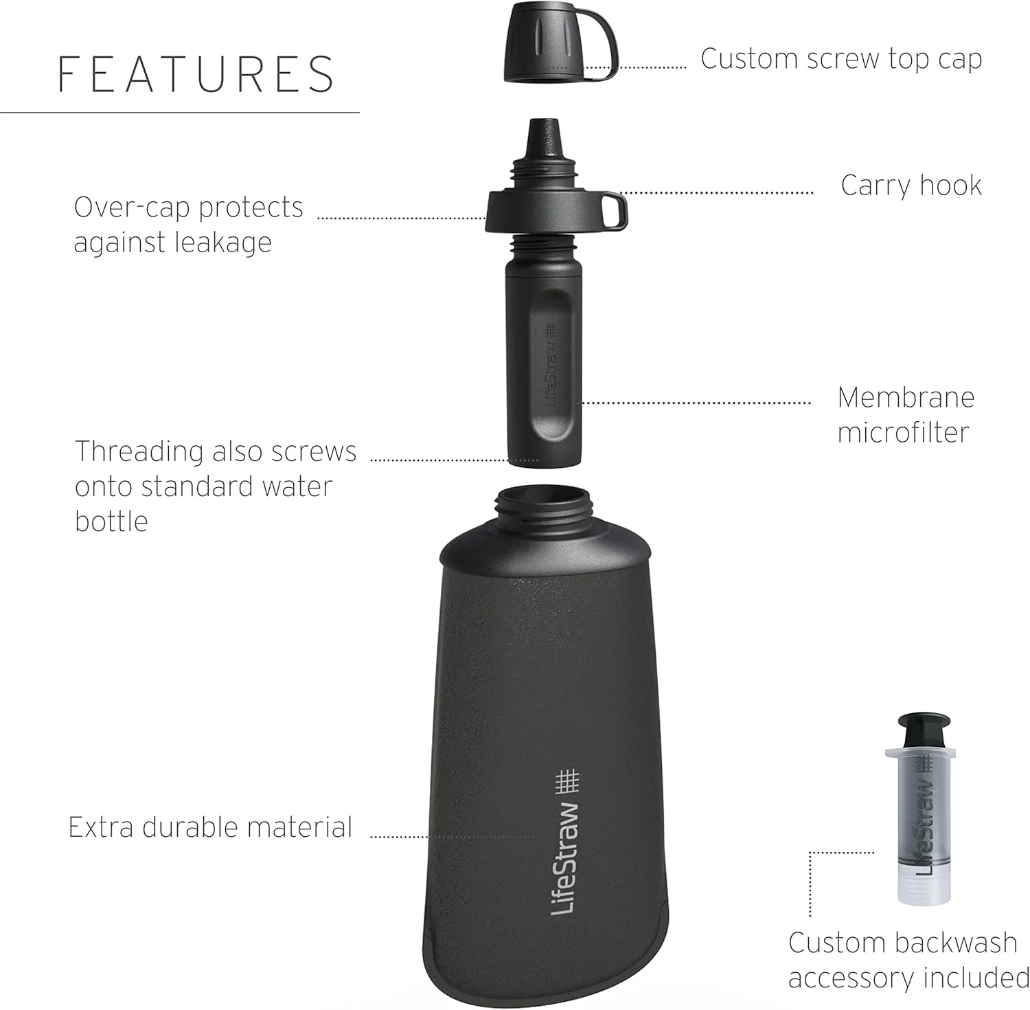 سیستم فیلتر آب تاشو فشاری LifeStraw Peak Series - بطری 650 میلی لیتری برای دویدن در مسیر، پیاده روی طولانی، مسافرت، دوچرخه سواری و ماهیگیری، خاکستری تیره کوهستانی