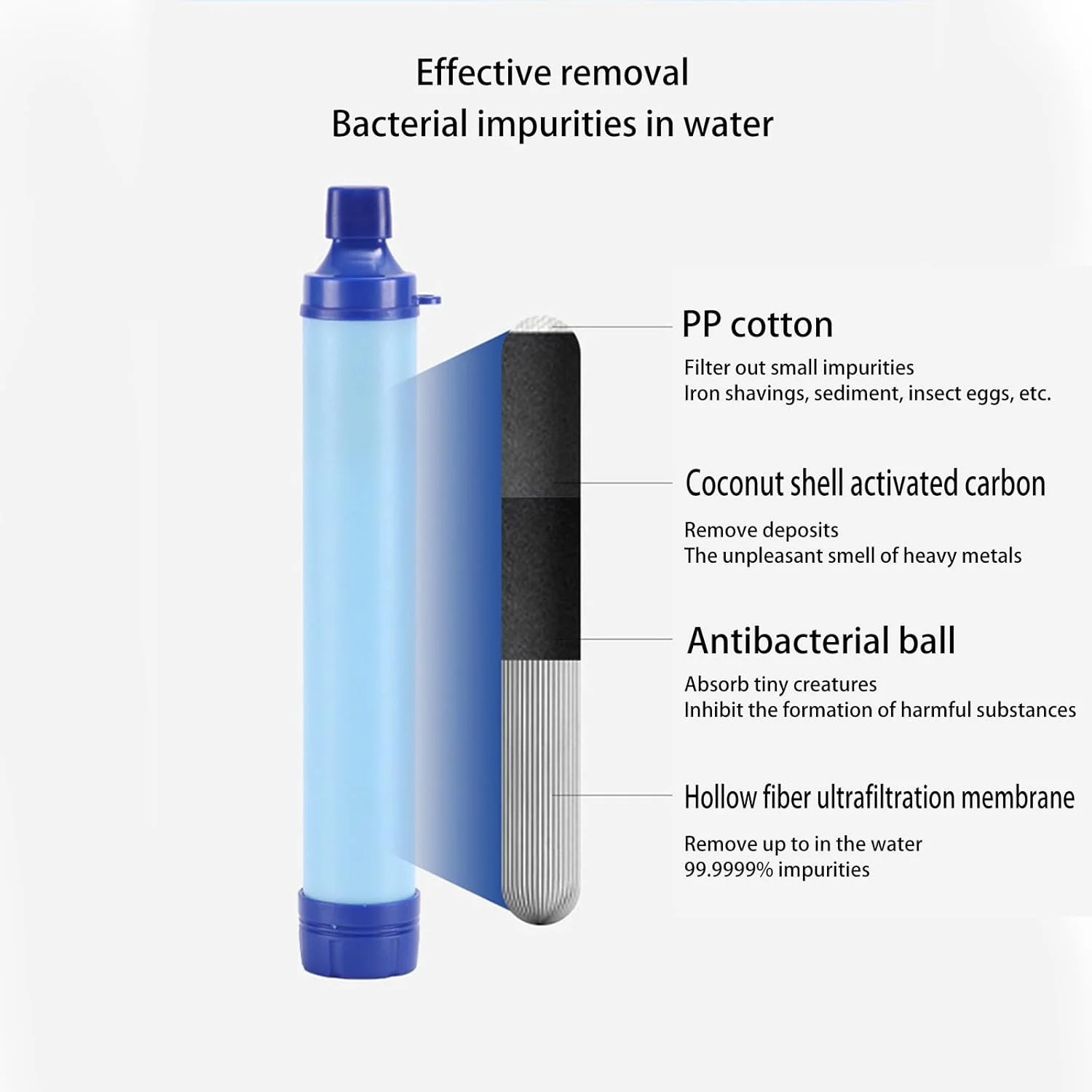 نی تصفیه آب شخصی لیزبین، مینی تصفیه کننده آب، نی فیلتر آب، آمادگی اضطراری، تجهیزات بقا اضطراری قابل حمل، فیلتر آب شخصی برای پیاده روی، کمپینگ، مسافرت (آبی) نی تصفیه آب شخصی لیزبین، مینی تصفیه کننده آب، نی فیلتر آب، آمادگی اضطراری، تجهیزات بقا اضطراری قابل حمل، فیلتر آب شخصی برای پیاده روی، کمپینگ، مسافرت (آبی)
