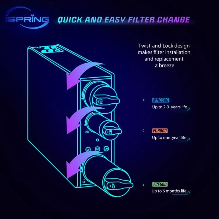 فیلتر جایگزین iSpring FCF500 برای سیستم تصفیه آب اسمز معکوس بدون مخزن RO500 فیلتر جایگزین iSpring FCF500 برای سیستم تصفیه آب اسمز معکوس بدون مخزن RO500