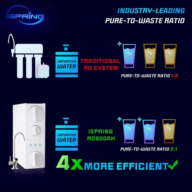 فیلتر جایگزین iSpring FCF500 برای سیستم تصفیه آب اسمز معکوس بدون مخزن RO500 فیلتر جایگزین iSpring FCF500 برای سیستم تصفیه آب اسمز معکوس بدون مخزن RO500