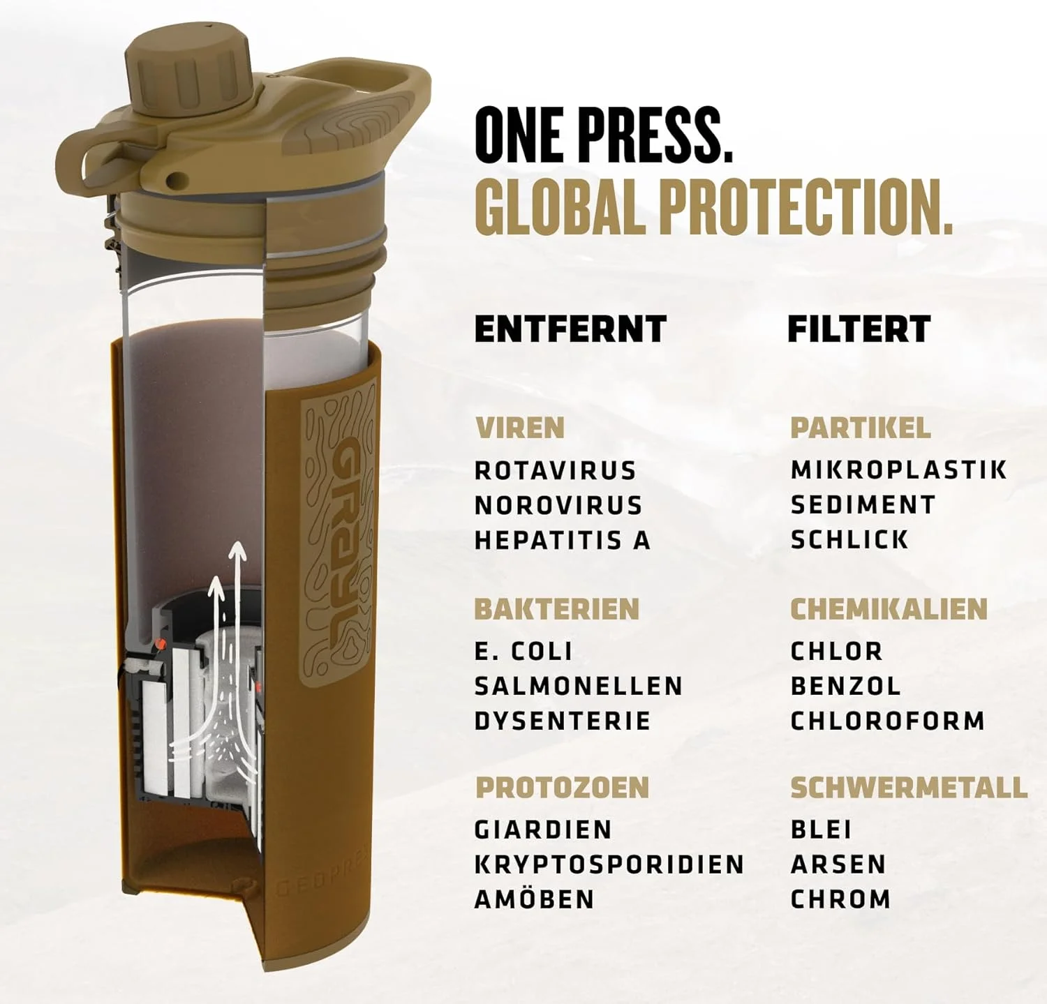 فیلتر آب آشامیدنی گریال GeoPress با ظرفیت 710 میلیلیتر مناسب فضای باز | حذف 99.99% از تمام باکتریها و ویروسها | ایدهآل برای کمپینگ، بقا و مسافرت (قهوهای کویوت) فیلتر آب آشامیدنی گریال GeoPress با ظرفیت 710 میلیلیتر مناسب فضای باز | حذف 99.99% از تمام باکتریها و ویروسها | ایدهآل برای کمپینگ، بقا و مسافرت (قهوهای کویوت)