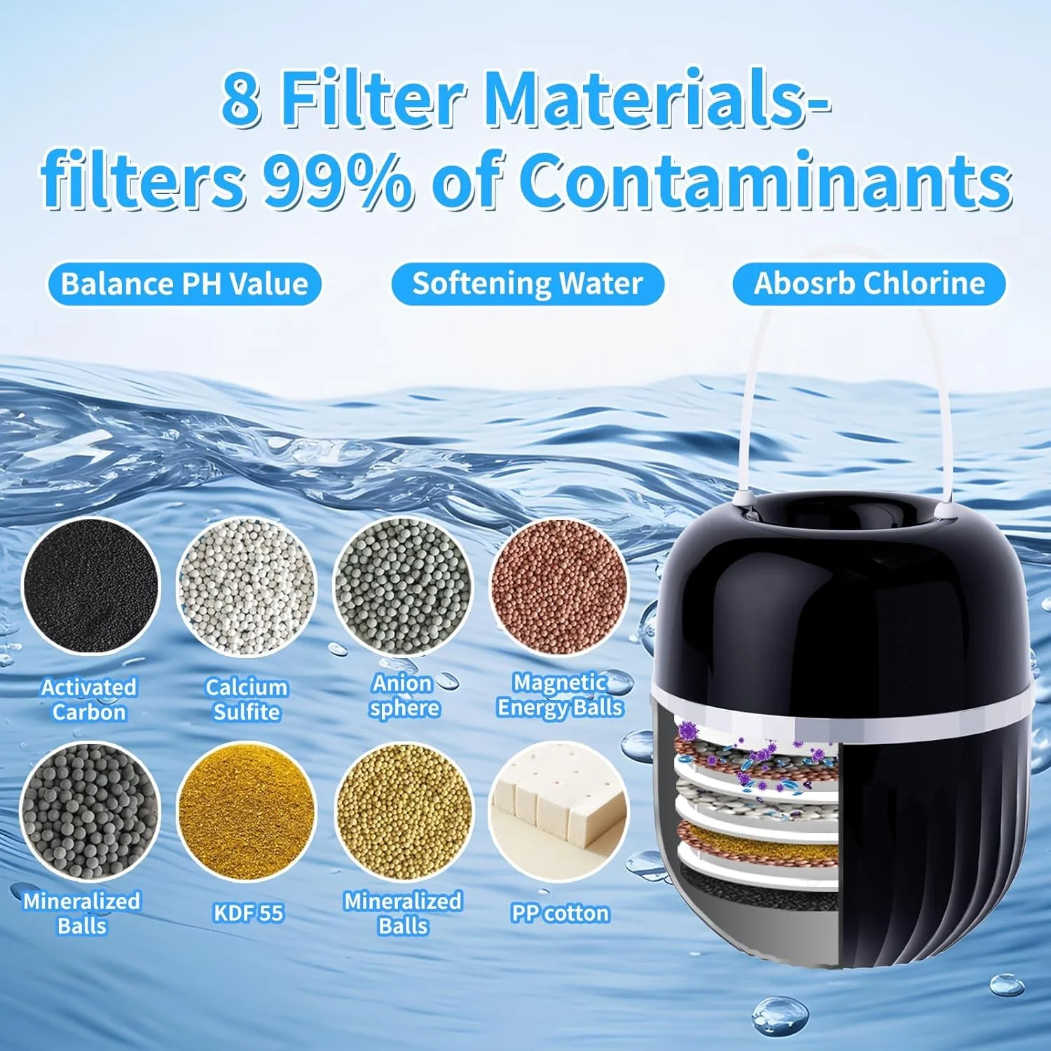 فیلتر حمام - فیلتر آب حمام صدها آلاینده را برای داشتن پوست و موی نرمتر حذف میکند، 5000 گالن فیلتراسیون، نصب آسان برای حمام (مشکی) فیلتر حمام - فیلتر آب حمام صدها آلاینده را برای داشتن پوست و موی نرمتر حذف میکند، 5000 گالن فیلتراسیون، نصب آسان برای حمام (مشکی)