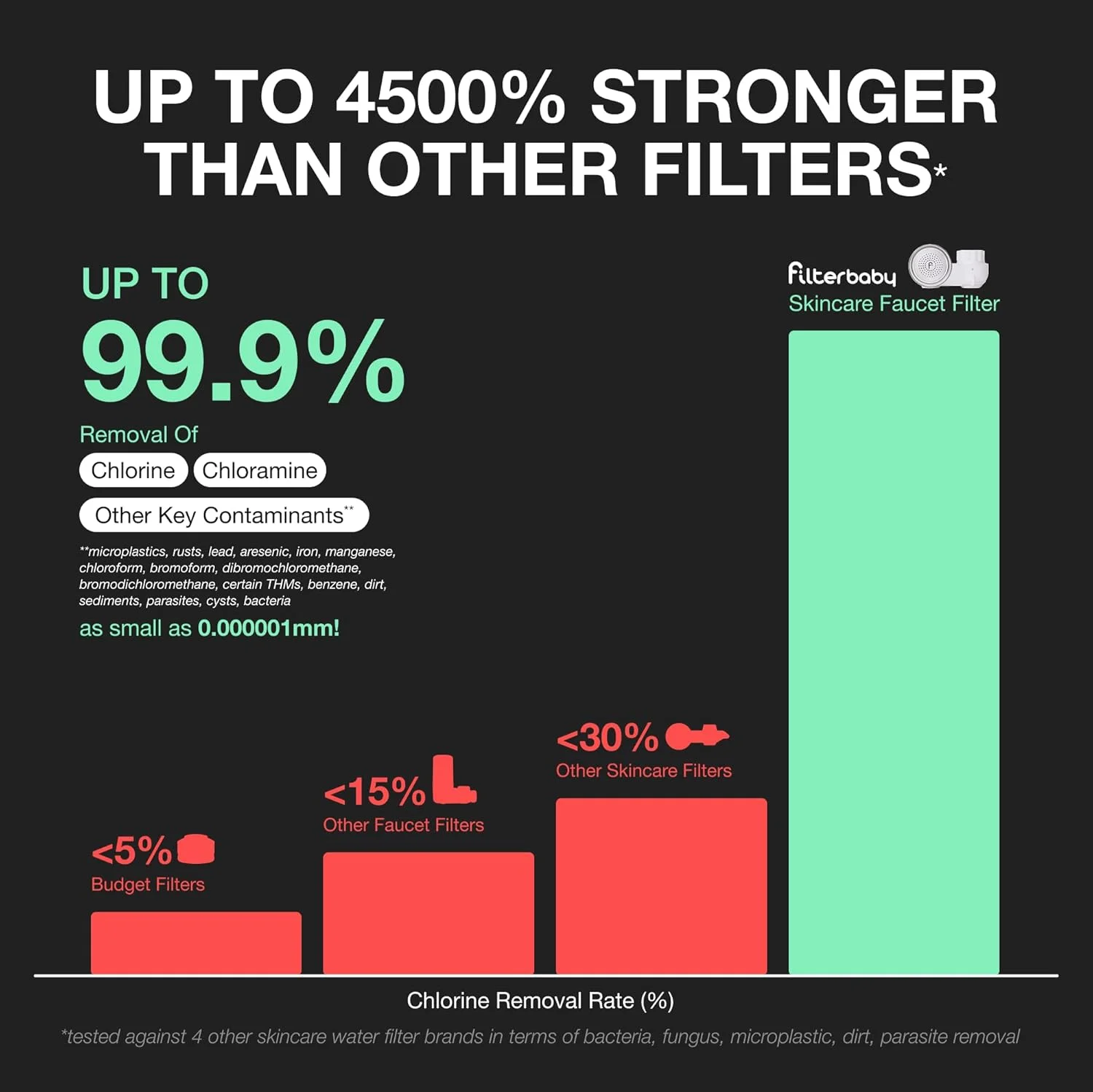 فیلتر مراقبت از پوست Filterbaby 2.0، فیلتر شیر آب سینک حمام، کیت استارتر تست شده بالینی، شامل 10 آداپتور شیر آب، فیلتر آب سینک برای محافظت از پوست (کروم) فیلتر مراقبت از پوست Filterbaby 2.0، فیلتر شیر آب سینک حمام، کیت استارتر تست شده بالینی، شامل 10 آداپتور شیر آب، فیلتر آب سینک برای محافظت از پوست (کروم)