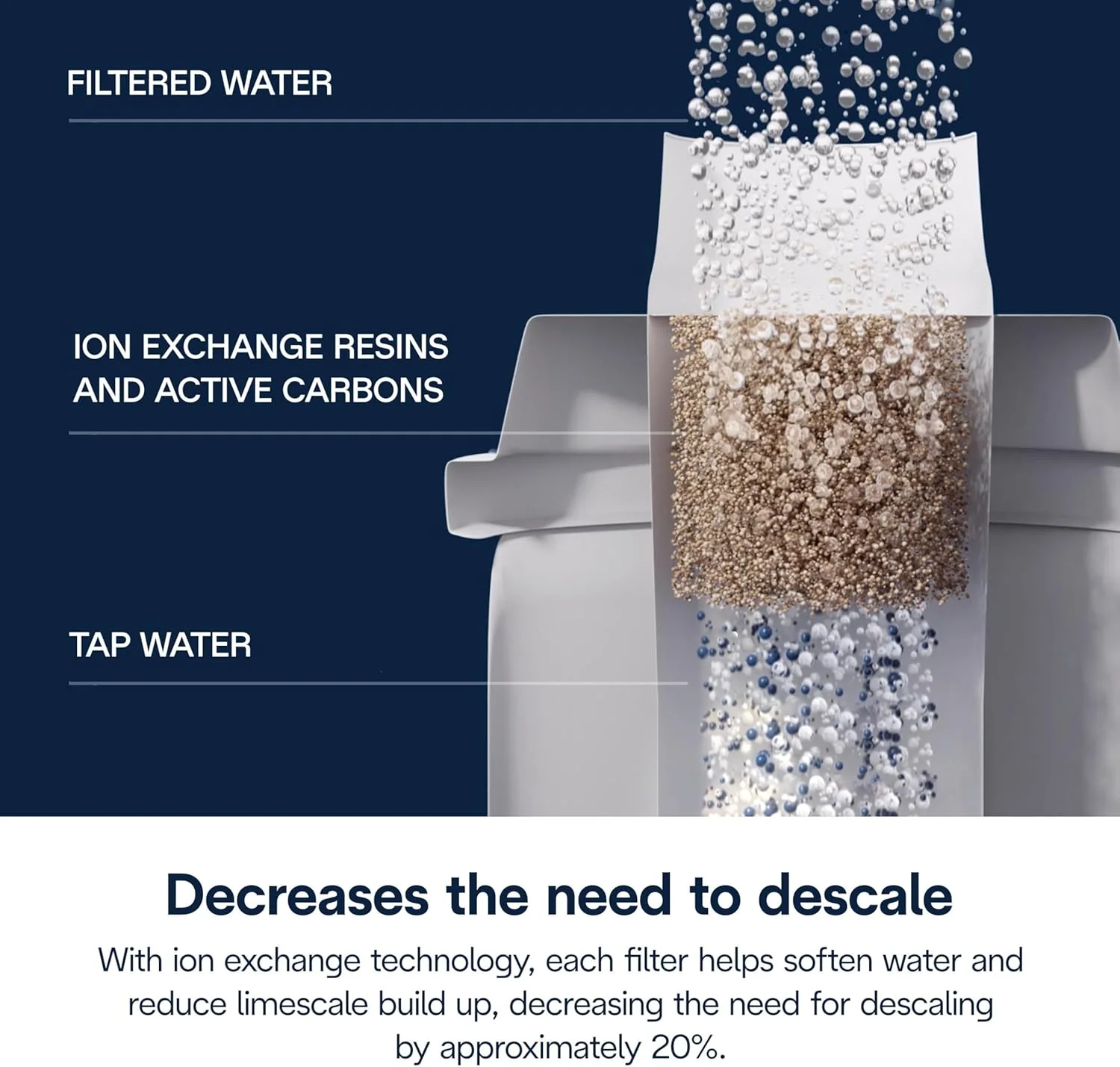 De'Longhi Water Filter, Purifier & Sweetener, Reduces Limescale, Filters Contaminants, Improves Coffee Flavor, Easy Installation, Lasts Up to 2 Months, Suitable for All Coffee Machines DLSC002 De'Longhi Water Filter, Purifier & Sweetener, Reduces Limescale, Filters Contaminants, Improves Coffee Flavor, Easy Installation, Lasts Up to 2 Months, Suitable for All Coffee Machines DLSC002