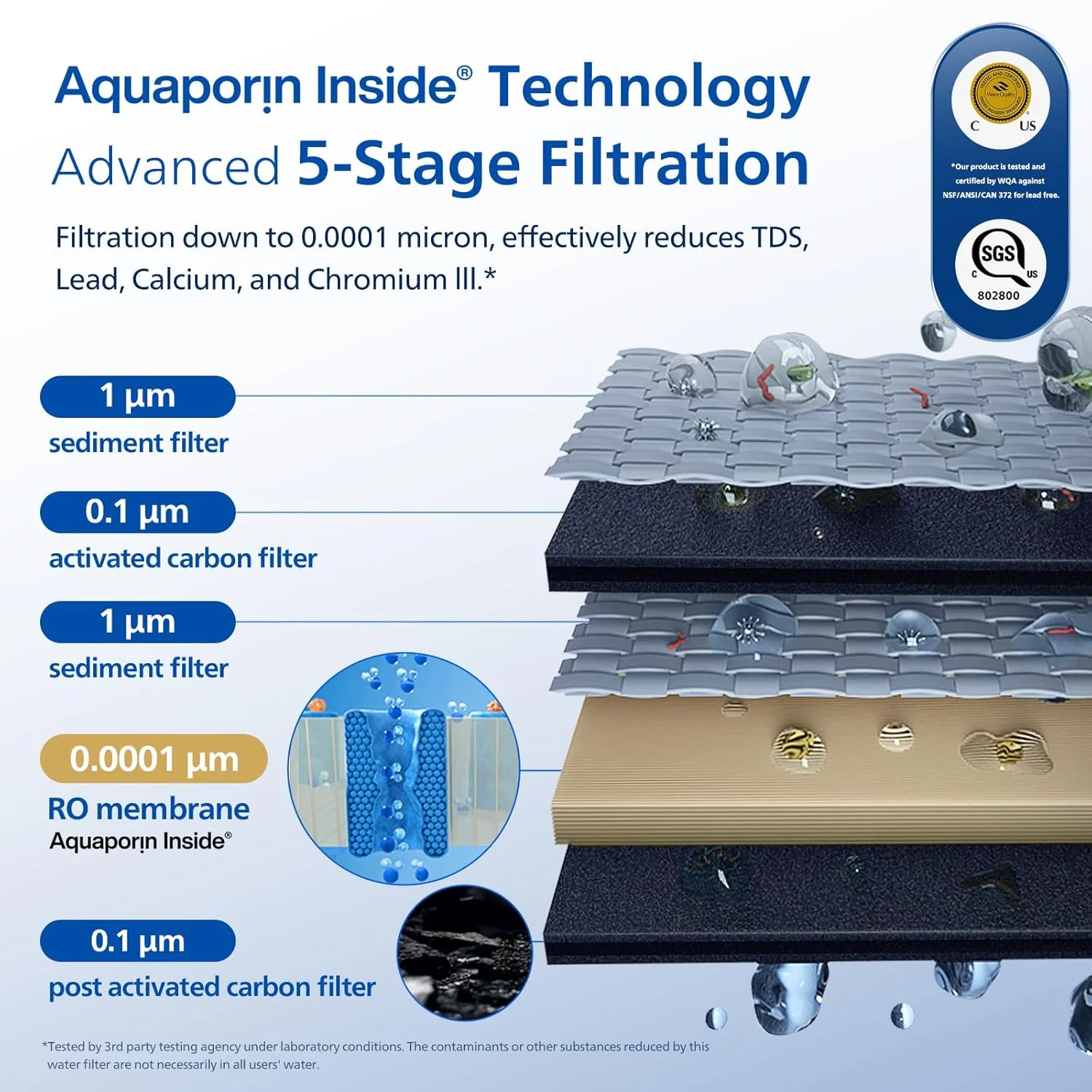دستگاه تصفیه آب اسمز معکوس رومیزی فیلیپس، سیستم تصفیه آب RO پنج مرحله ای با فناوری آکوآپورین، نسبت پساب به آب خالص 3:1، کاهش دهنده PFAS، دستگاه تصفیه آب قابل حمل، دارای گواهینامه NSF/ANSI دستگاه تصفیه آب اسمز معکوس رومیزی فیلیپس، سیستم تصفیه آب RO پنج مرحله ای با فناوری آکوآپورین، نسبت پساب به آب خالص 3:1، کاهش دهنده PFAS، دستگاه تصفیه آب قابل حمل، دارای گواهینامه NSF/ANSI