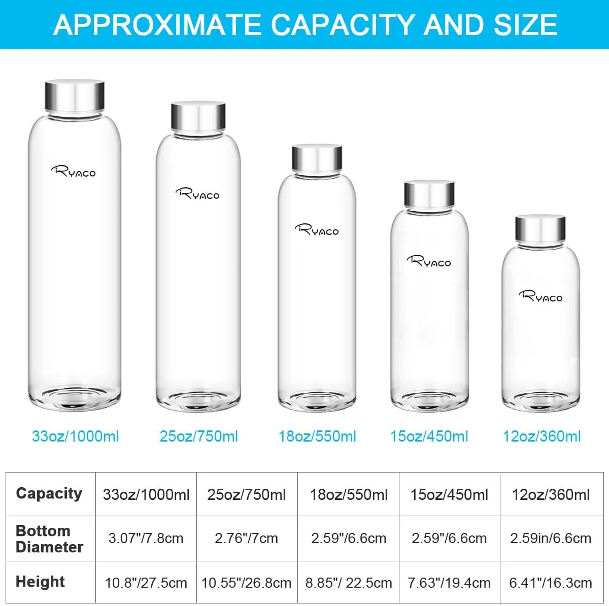 بطری آب شیشه ای بوروسیلیکات RYACO 1000ml/1L بدون BPA و ضد نشت، ایده آل برای مدرسه، خانه، دفتر، مسافرت، ورزش، یوگا، باشگاه، نوشیدنی های گرم و سرد به همراه آستین نئوپرن قابل حمل و برس اسفنجی بطری آب شیشه ای بوروسیلیکات RYACO 1000ml/1L بدون BPA و ضد نشت، ایده آل برای مدرسه، خانه، دفتر، مسافرت، ورزش، یوگا، باشگاه، نوشیدنی های گرم و سرد به همراه آستین نئوپرن قابل حمل و برس اسفنجی