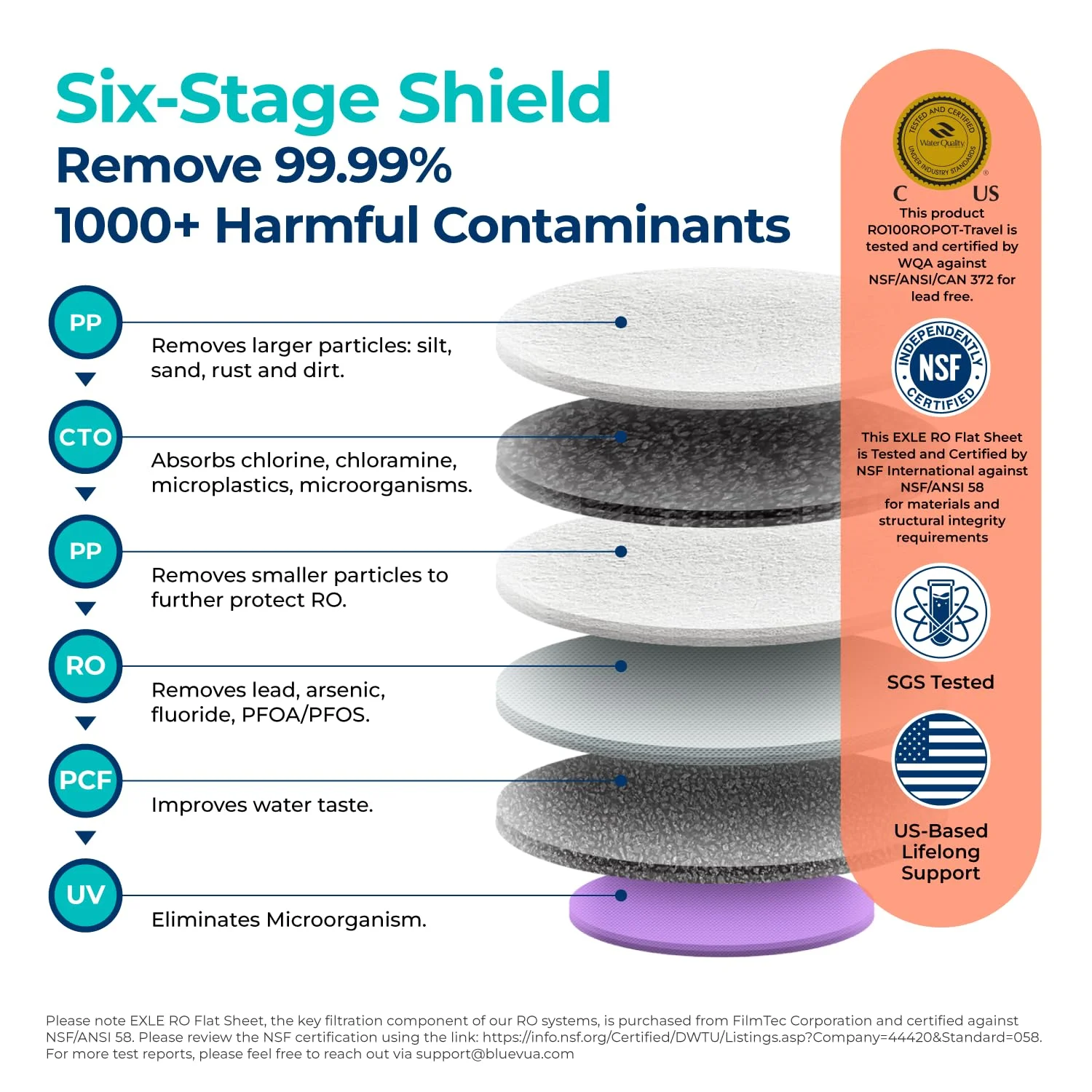 دستگاه تصفیه آب اسمز معکوس مسافرتی بلووآ مدل RO100ROPOT، فیلتر آب 6 مرحله ای جمع و جور با UV، شامل بطری شیشه ای، دستگاه تصفیه آب قابل حمل برای خانه و مسافرت، آبی دستگاه تصفیه آب اسمز معکوس مسافرتی بلووآ مدل RO100ROPOT، فیلتر آب 6 مرحله ای جمع و جور با UV، شامل بطری شیشه ای، دستگاه تصفیه آب قابل حمل برای خانه و مسافرت، آبی