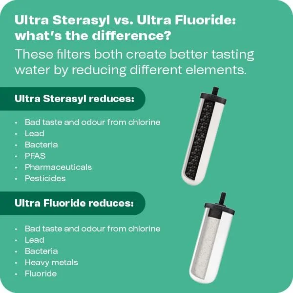 سیستم تصفیه آب رومیزی گرانشی British Berkefeld Doulton مدل W9361137 با ظرفیت 12 لیتر با استفاده از فیلترهای سرامیکی Ultra Sterasyl سیستم تصفیه آب رومیزی گرانشی British Berkefeld Doulton مدل W9361137 با ظرفیت 12 لیتر با استفاده از فیلترهای سرامیکی Ultra Sterasyl