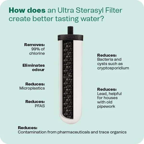 سیستم تصفیه آب رومیزی گرانشی British Berkefeld Doulton مدل W9361137 با ظرفیت 12 لیتر با استفاده از فیلترهای سرامیکی Ultra Sterasyl سیستم تصفیه آب رومیزی گرانشی British Berkefeld Doulton مدل W9361137 با ظرفیت 12 لیتر با استفاده از فیلترهای سرامیکی Ultra Sterasyl