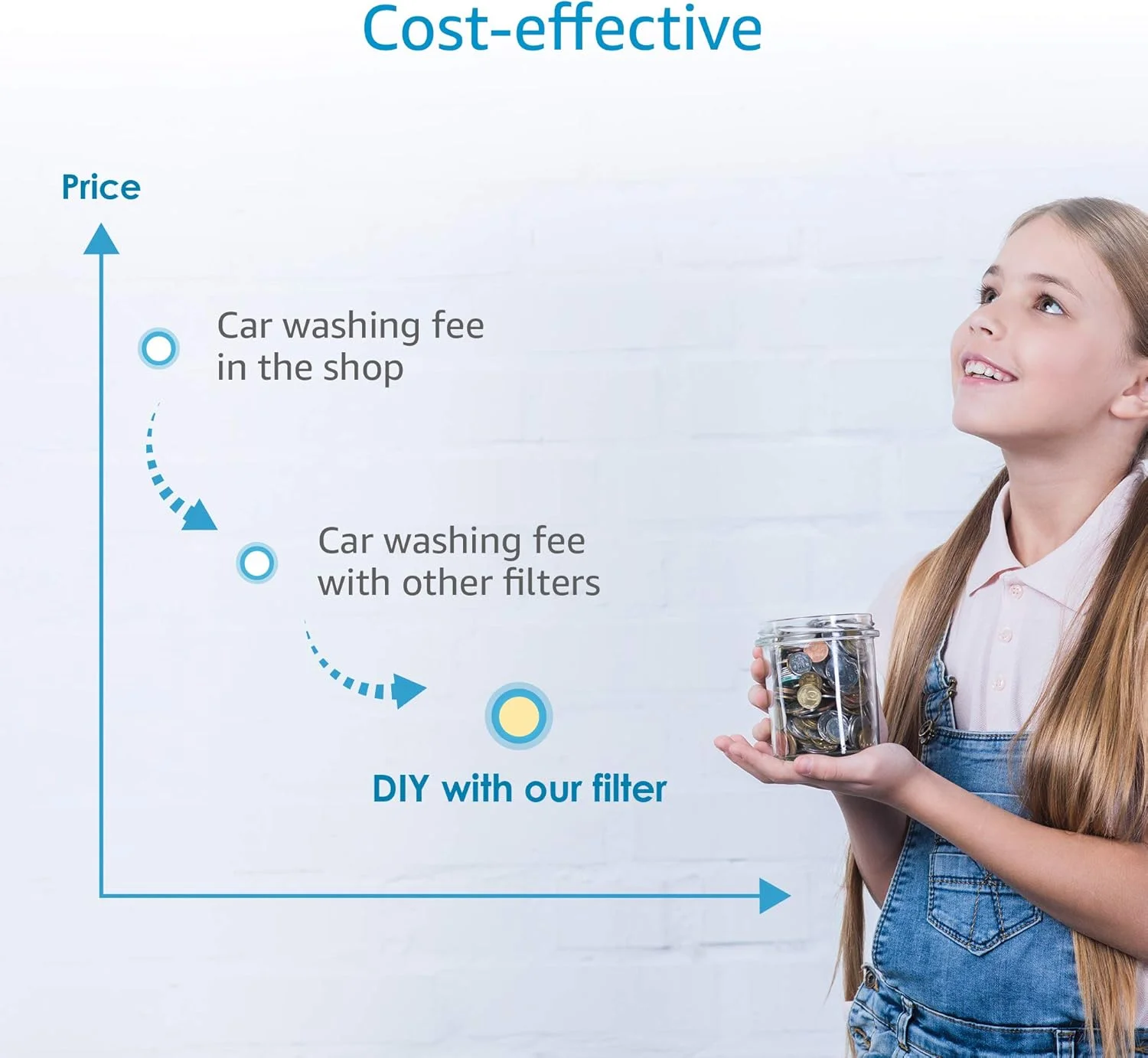 فیلتر آب خطی آکوا کرست، اختصاصی برای شستشوی خودرو، نظافت حیاط، کاهش لکه های آب سخت، نرم کننده آب، فرمول ارتقا یافته با 1 محافظ شلنگ انعطاف پذیر فیلتر آب خطی آکوا کرست، اختصاصی برای شستشوی خودرو، نظافت حیاط، کاهش لکه های آب سخت، نرم کننده آب، فرمول ارتقا یافته با 1 محافظ شلنگ انعطاف پذیر