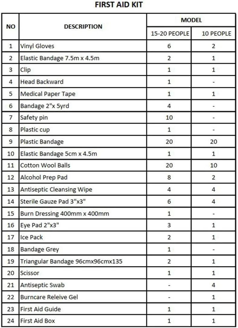 جعبه کمک های اولیه یو ول مناسب منزل، خودرو، اداره، کمپینگ، مسافرت، جعبه کمک های اولیه اضطراری برای 15 تا 20 نفر