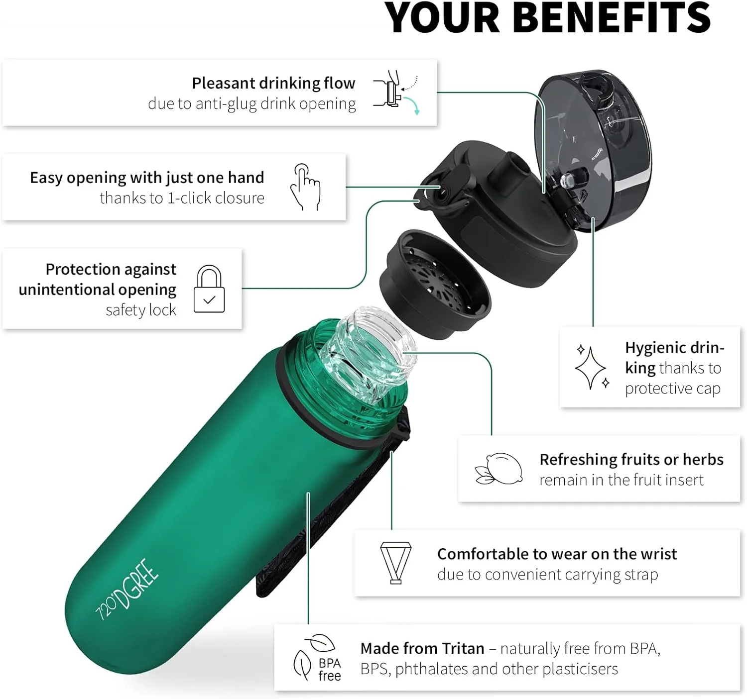 بطری آب 720°DGREE مدل uberBottle - در اندازه های 500 میلی لیتر، 650 میلی لیتر و 1 لیتر | بطری های ورزشی ضد نشت | مناسب مدرسه، ورزش، فضای باز، دوچرخه سواری، باشگاه، کودکان | دارای فیلتر میوه - بدون BPA، ساخته شده از تریتان، 1000 میلی لیتر، سبز