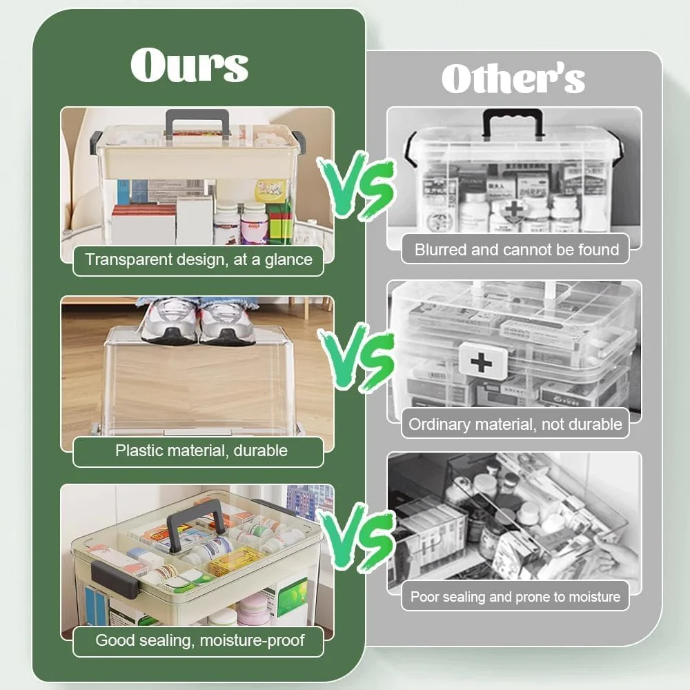 جعبه نگهداری دارو Premify، سازمان دهنده قرص با محفظه و دسته، جعبه نگهداری کمک های اولیه 31x19x16 سانتی متر، سازمان دهنده نگهداری مهره/اسباب بازی/جواهرات (متوسط) جعبه نگهداری دارو Premify، سازمان دهنده قرص با محفظه و دسته، جعبه نگهداری کمک های اولیه 31x19x16 سانتی متر، سازمان دهنده نگهداری مهره/اسباب بازی/جواهرات (متوسط)