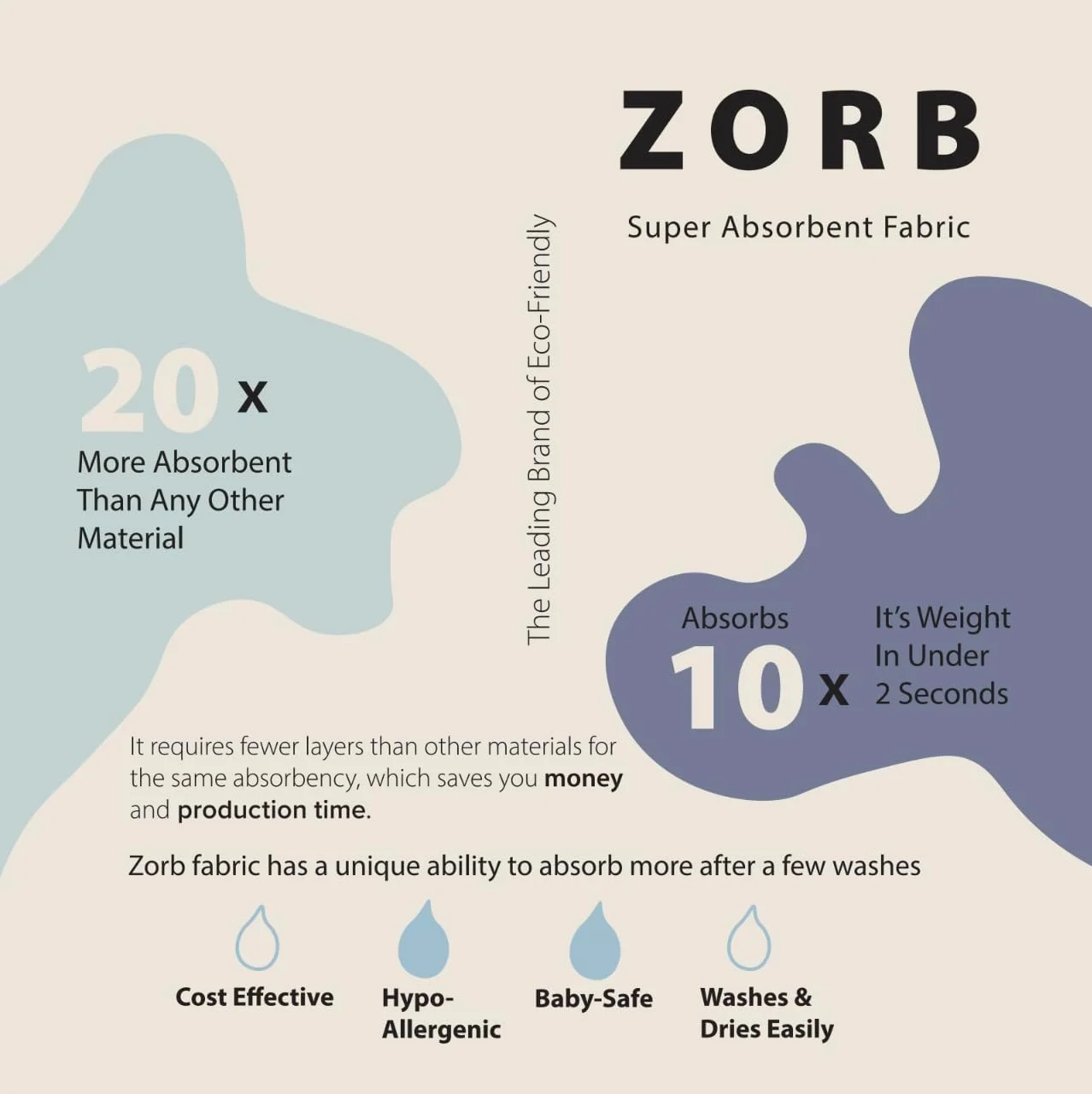 پارچه فوق العاده جاذب Zorb (ساخت آمریکا، فروش متری) (عرض 30 اینچ) از Zorb پارچه فوق العاده جاذب Zorb (ساخت آمریکا، فروش متری) (عرض 30 اینچ) از Zorb
