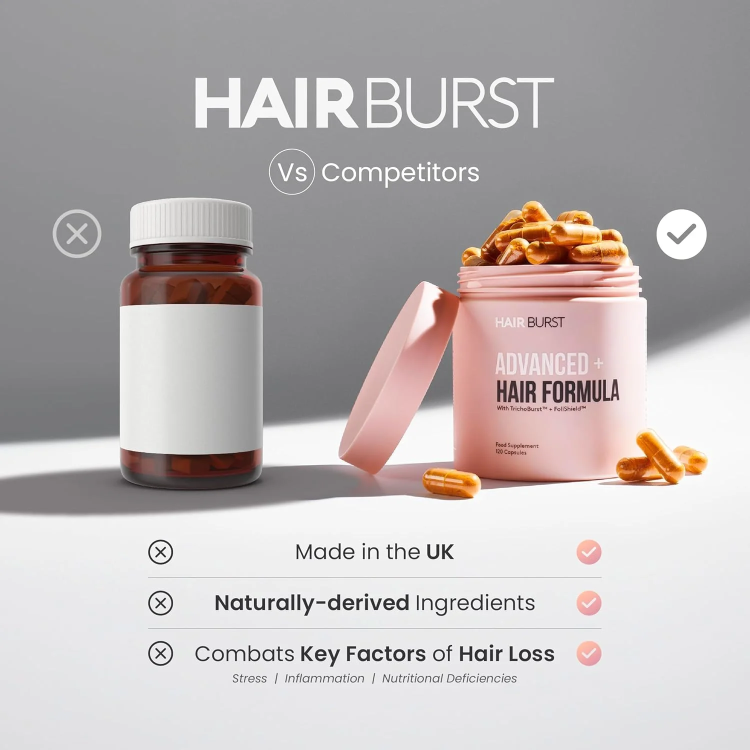 HAIR BURST Advanced+ Hair Loss Supplement - Targets Root Causes, Promotes Strong Growth - Natural, Science-Led Hair Product for Women - 4 Daily Capsules, 1 Solution