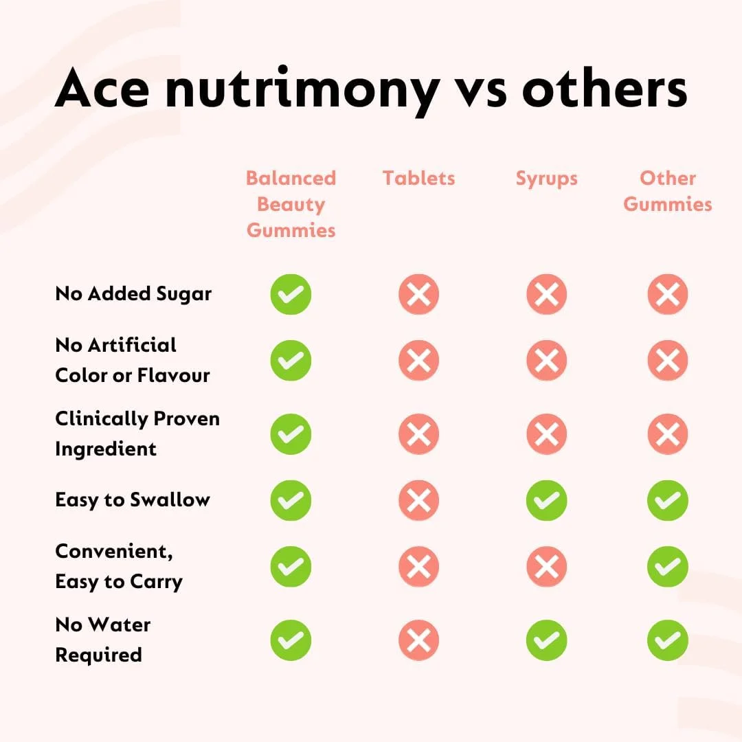 پاستیل های بیوتین Ace Nutrimony برای مو، پوست و ناخن با ماده بالینی Keranat، وگان، پاستیل مکمل بیوتین غیر GMO برای رشد مو و کنترل ریزش مو - 60 عدد پاستیل خرسی پاستیل های بیوتین Ace Nutrimony برای مو، پوست و ناخن با ماده بالینی Keranat، وگان، پاستیل مکمل بیوتین غیر GMO برای رشد مو و کنترل ریزش مو - 60 عدد پاستیل خرسی