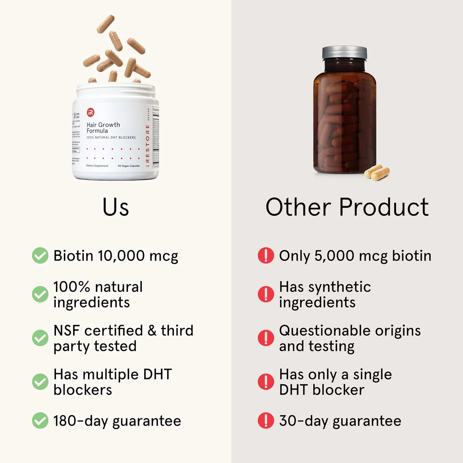 iRestore Hair Growth Supplement - Hair Loss Vitamins for Women and Men - Biotin Multivitamins & DHT Blocker to Reduce Hair Thinning - Hair Regrowth Pills - 30 Days Supply 90 Count (Pack of 1) iRestore Hair Growth Supplement - Hair Loss Vitamins for Women and Men - Biotin Multivitamins & DHT Blocker to Reduce Hair Thinning - Hair Regrowth Pills - 30 Days Supply 90 Count (Pack of 1)