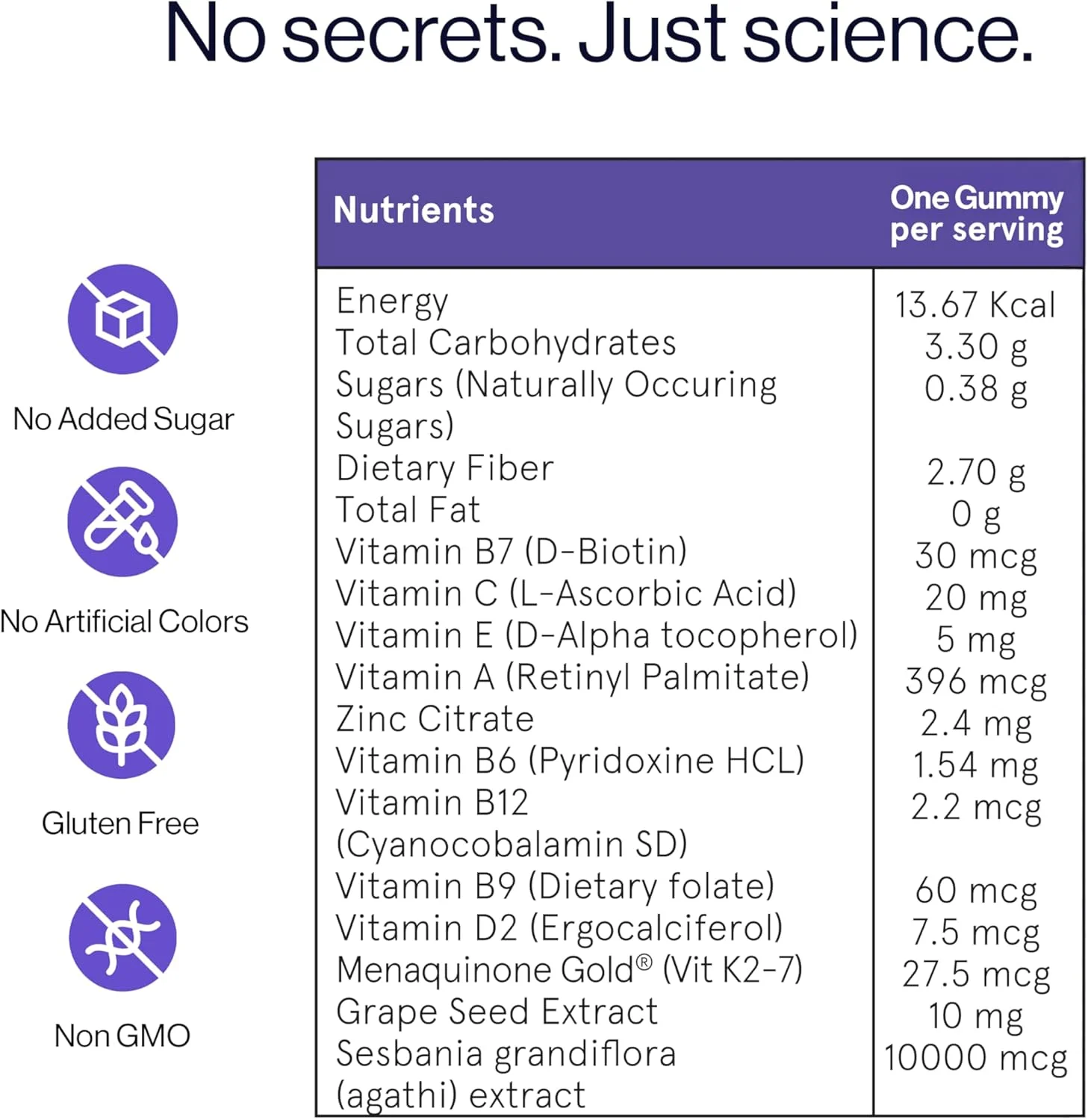 پاستیل مو بیوتین Bodywise I بدون شکر I بسته 60 روزه I مو، پوست و ناخن سالم I بیوتین '6 در 1'، روی، اسید فولیک، ویتامین C، کراتین و مولتی ویتامین I سازگار با روده I طعم توت فرنگی I 100% گیاهی