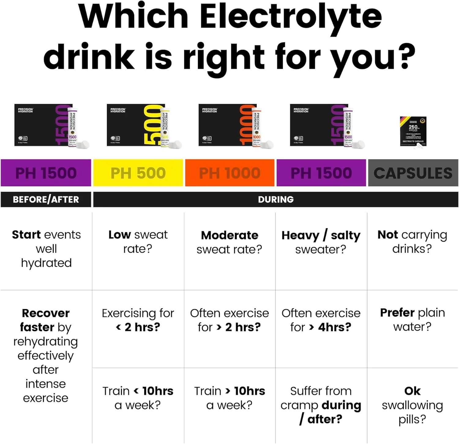 نوشیدنی الکترولیتی آبرسان لایت Precision Hydration - قرص های جوشان آبرسانی با قدرت چندگانه - مبارزه با گرفتگی عضلات - کم کالری، بدون گلوتن، مناسب برای گیاهخواران (12 تیوب، 1500 میلی گرم در لیتر - تیوب بنفش)