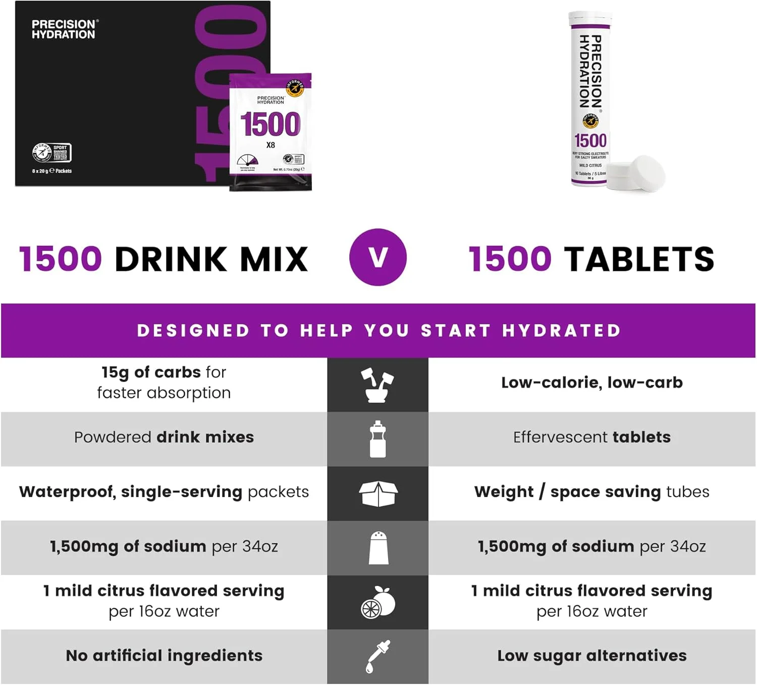 نوشیدنی الکترولیتی آبرسان لایت Precision Hydration - قرص های جوشان آبرسانی با قدرت چندگانه - مبارزه با گرفتگی عضلات - کم کالری، بدون گلوتن، مناسب برای گیاهخواران (12 تیوب، 1500 میلی گرم در لیتر - تیوب بنفش)