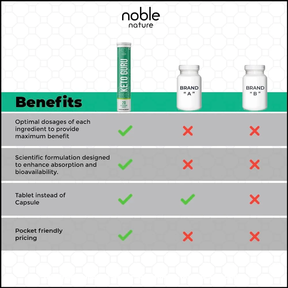قرص جوشان کتو گورو نوبل نیچر حاوی گارسینیا کامبوجیا، ال-گلوتامین، ویتامین B1، B3، B6 - 60 عدد، غیر تراریخته، تست شده در آزمایشگاه، بدون تست حیوانی، دارای گواهینامه GMP