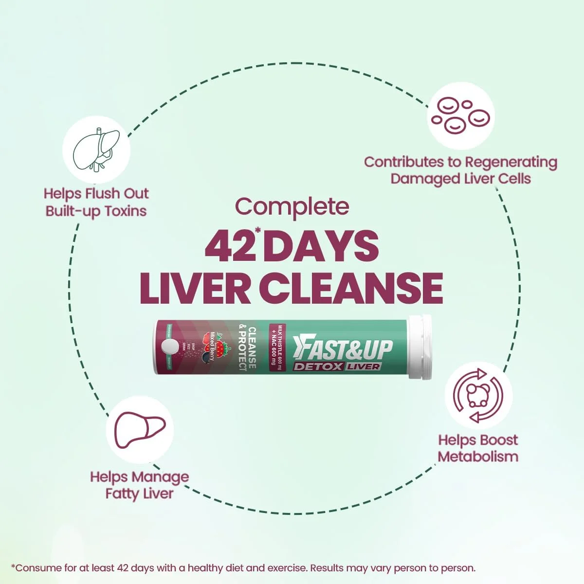 قرص جوشان Fast&Up Liver Detox | پاکسازی و محافظت از کبد | عصاره خار مریم | ان-استیل سیستئین (NAC) | از بین برنده سموم | بهبود سلامت کبد (20 عدد قرص جوشان، طعم میکس بری)