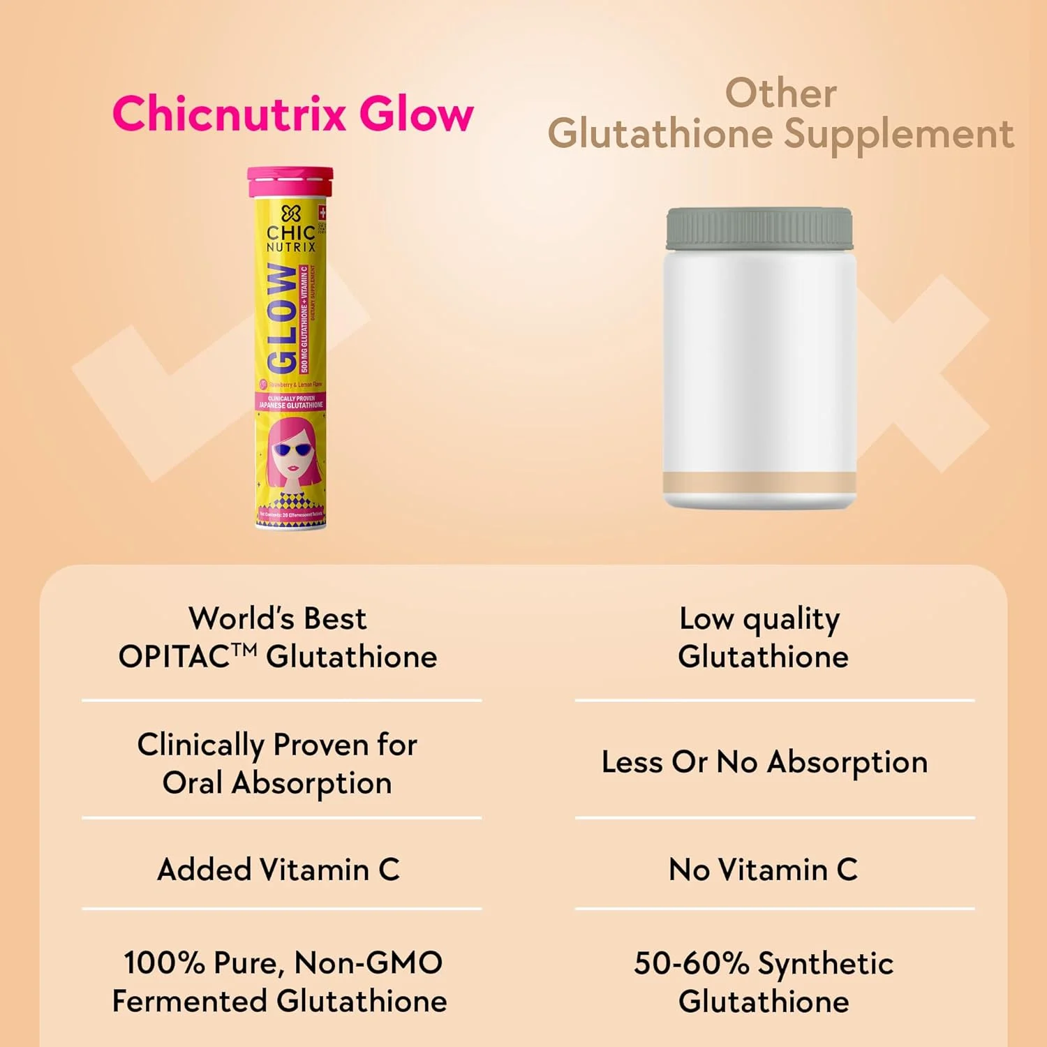 قرص جوشان Chicnutrix Glow - گلوتاتیون ژاپنی و آنتی اکسیدان های ویتامین C برای پوست شفاف و درخشان، بدون شکر، طعم لیمو توت فرنگی، 20 عدد (بسته 1 عددی) قرص جوشان Chicnutrix Glow - گلوتاتیون ژاپنی و آنتی اکسیدان های ویتامین C برای پوست شفاف و درخشان، بدون شکر، طعم لیمو توت فرنگی، 20 عدد (بسته 1 عددی)