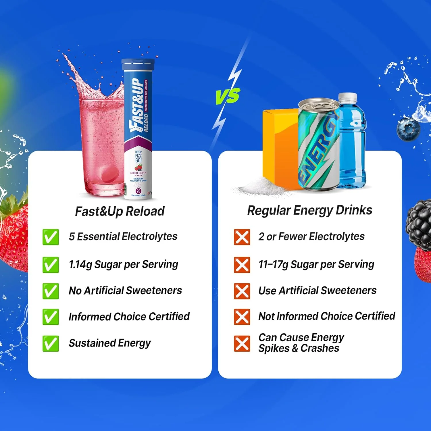 فست اند آپ ریلود – میکس بری - الکترولیت ها و آبرسانی فوری - 20 قرص جوشان فست اند آپ ریلود – میکس بری - الکترولیت ها و آبرسانی فوری - 20 قرص جوشان