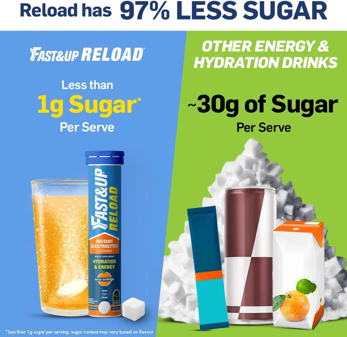 فست اند آپ ریلود (20 لیتر) - (بری، آم پاننا، پرتقال، لیمو و لیمو ترش) - نوشیدنی انرژی زا کم شکر برای آبرسانی فوری - قرص های جوشان با تمام 5 الکترولیت ضروری + ویتامین های اضافه شده.