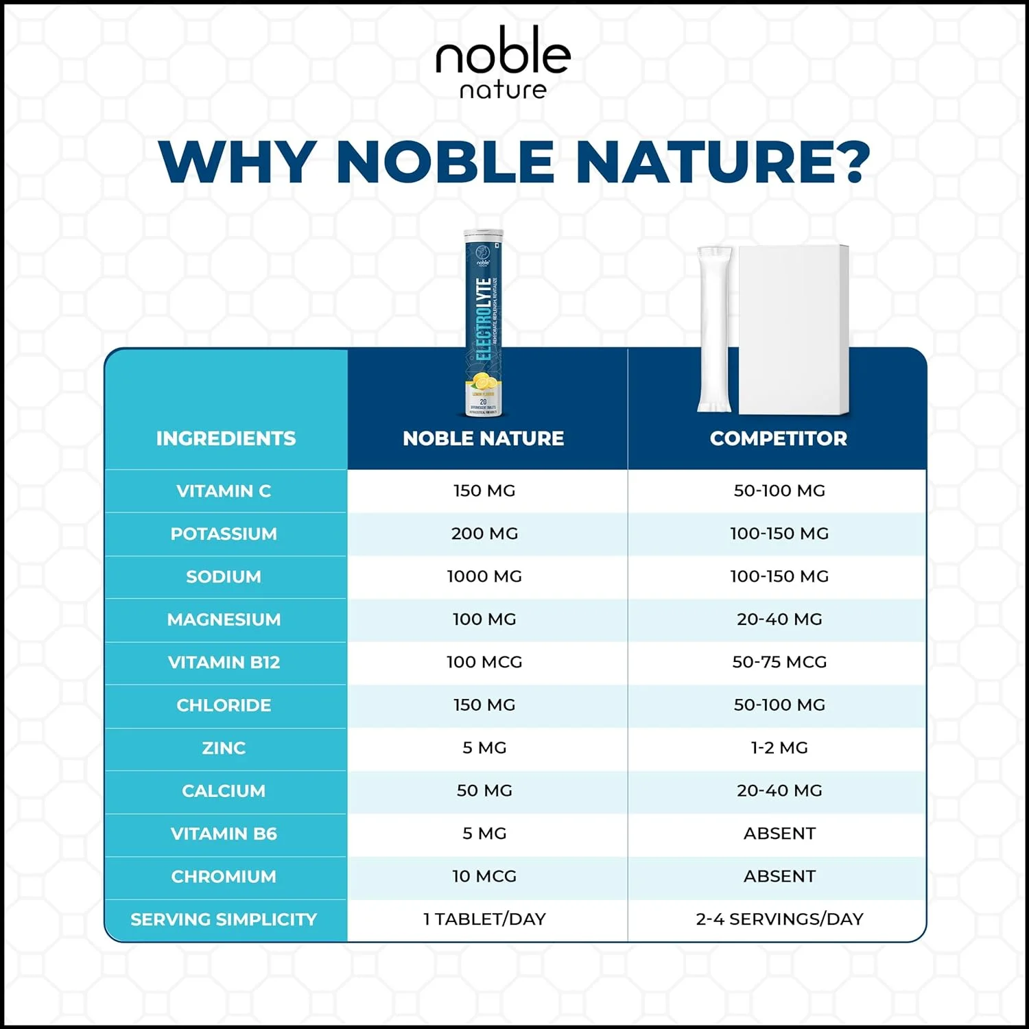 قرص جوشان الکترولیت ۴۰ عددی - حاوی سدیم، پتاسیم، منیزیم، کلسیم، ویتامین C، B6، B12 و روی - بدون شکر، وگان، مناسب کتو - طعم لیمو قرص جوشان الکترولیت ۴۰ عددی - حاوی سدیم، پتاسیم، منیزیم، کلسیم، ویتامین C، B6، B12 و روی - بدون شکر، وگان، مناسب کتو - طعم لیمو