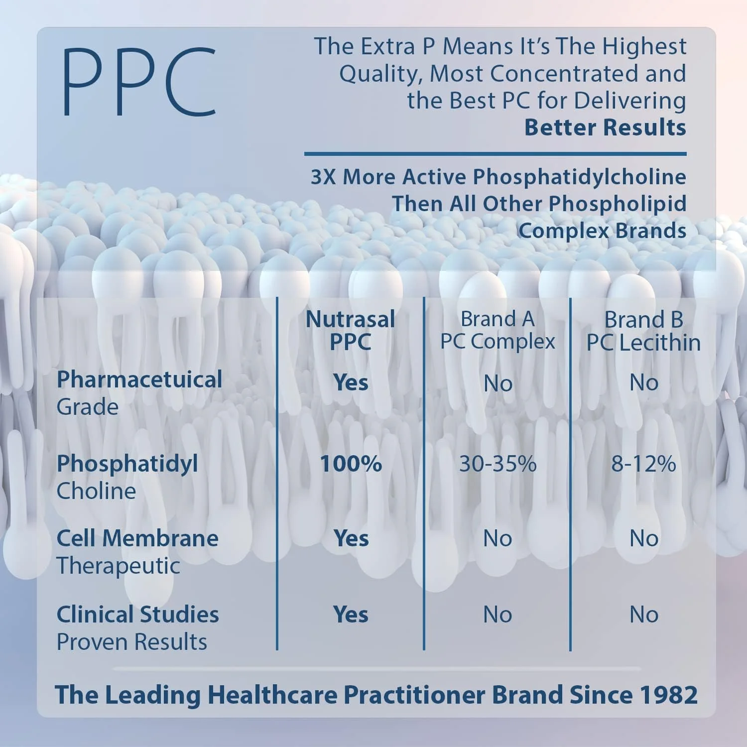 نوتراسال - فسکول PPC - 900 میلیگرم 100 سافتژل نوتراسال - فسکول PPC - 900 میلیگرم 100 سافتژل