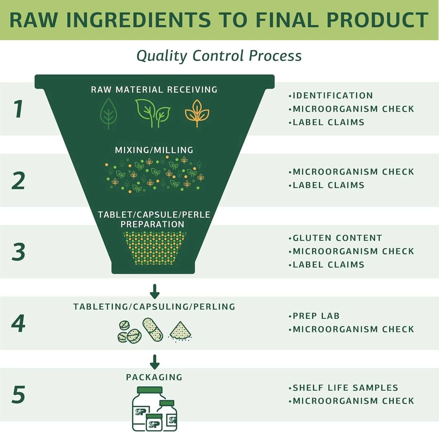 مکمل غذایی کامل Bio-Dent از Standard Process Inc. - برای سلامت پوست، عضلات و استخوان - حاوی کلسیم، ریشه شیرین بیان، منگنز، فسفر و موارد دیگر - 330 قرص مکمل غذایی کامل Bio-Dent از Standard Process Inc. - برای سلامت پوست، عضلات و استخوان - حاوی کلسیم، ریشه شیرین بیان، منگنز، فسفر و موارد دیگر - 330 قرص