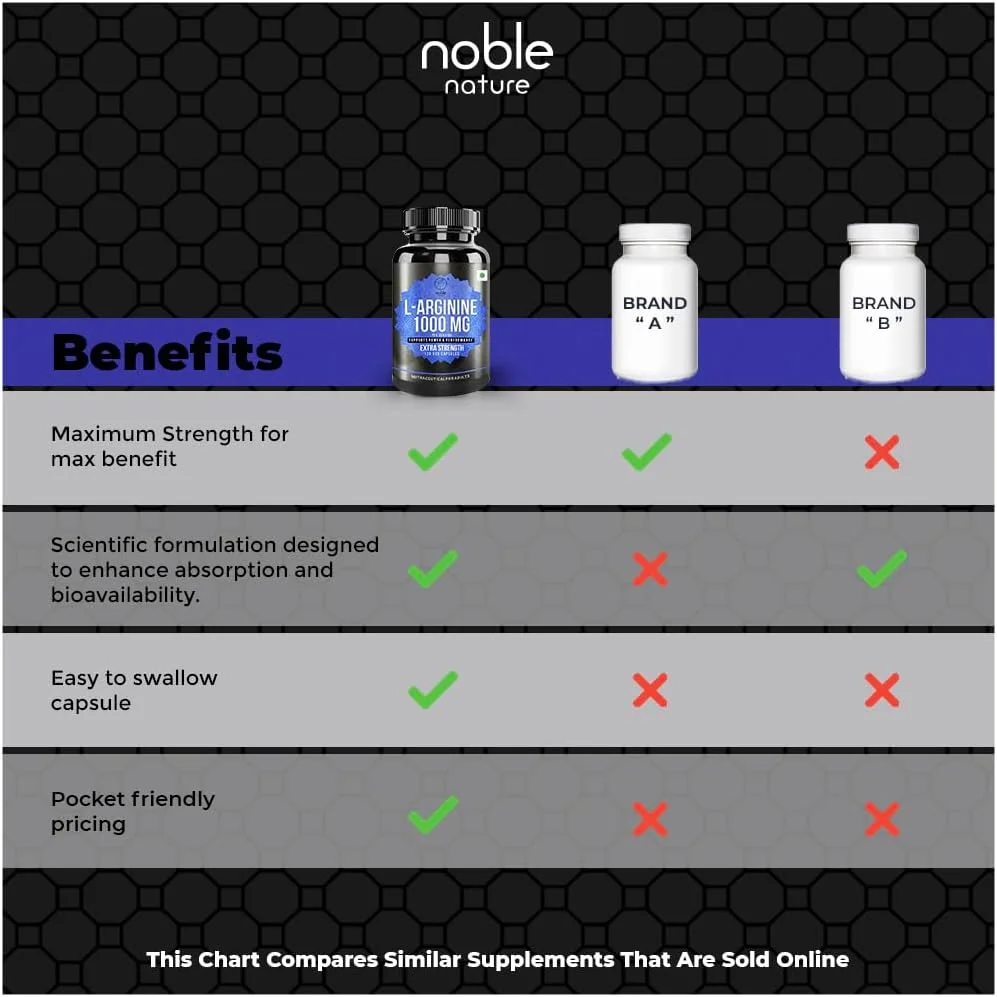 مکمل نوبل نیچر ال-آرژنین اچ سی ال و کرومیوم پیکولینات | 1000 میلی گرم ال-آرژنین و 200 میکروگرم کروم | 120 کپسول گیاهی