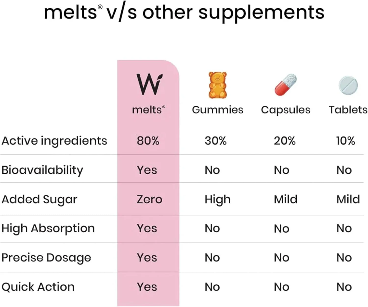 نوار خوراکی نانو آهن Wellbeing Nutrition | آهن گیاهی، چغندر، برگ چغندر سوئیسی، تخم کدو تنبل، ویتامین C و فولات برای بهبود هموگلوبین، ظرفیت اتصال اکسیژن و خون سازی (30 نوار خوراکی)