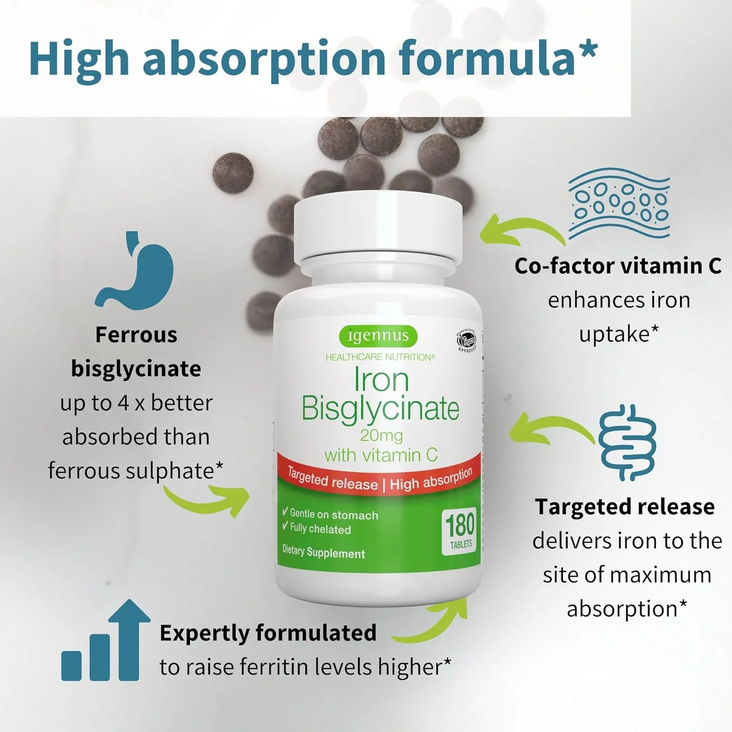 آهن بیس گلیسینات کلاته با جذب بالا ایگنوس 20 میلی گرم به همراه ویتامین C، فرمول ملایم، برچسب تمیز و رهش هدفمند، یک عدد در روز، وگان، 180 قرص