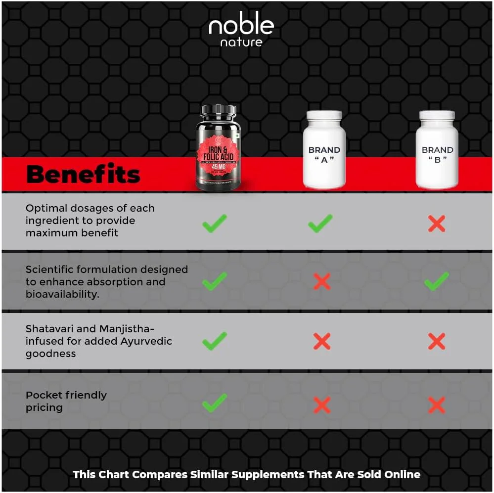مکمل آهن نوبل نیچر با اسید فولیک و عصاره اسفناج - 120 قرص | آهن، روی، ویتامین C، اسید فولیک و ویتامین B12 |