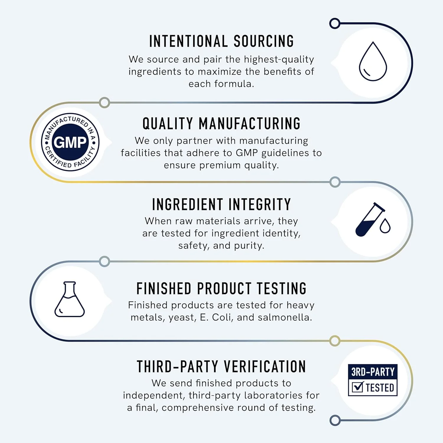مکمل زینک (روی) به شکل میکرو بیدلت برای حمایت از سیستم ایمنی و بهبود آکنه | زینک بیس گلیسینات و اوروتات با جذب بالا به همراه 2 میلی گرم مس کلاته + ویتامین B6 | وگان، بدون گلوتن | 30 میلی گرم تعادل زینک | 60 کپسول