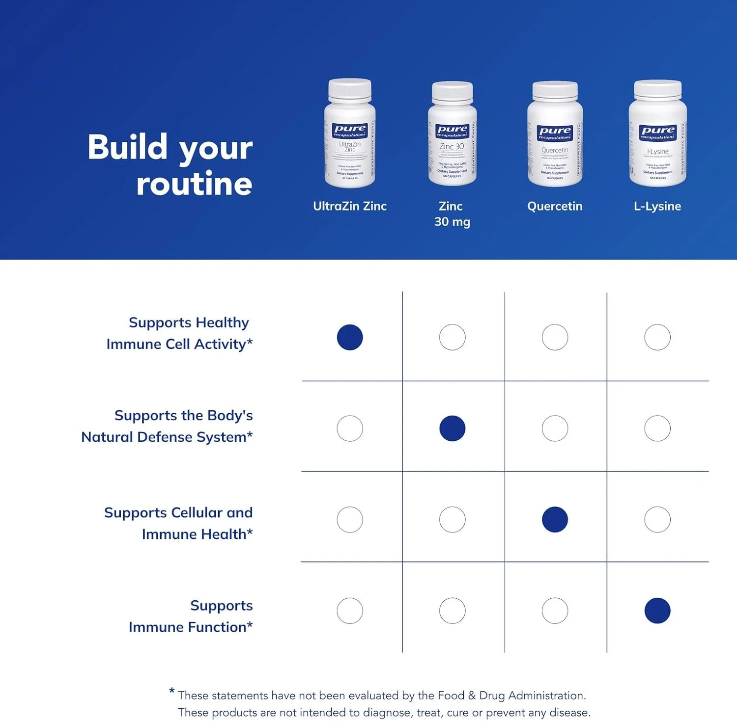 پیور انکپسولیشنز - الترا زین زینک - پشتیبانی معدنی با جذب پیشرفته برای متابولیسم و سلامت ایمنی - 90 کپسول پیور انکپسولیشنز - الترا زین زینک - پشتیبانی معدنی با جذب پیشرفته برای متابولیسم و سلامت ایمنی - 90 کپسول