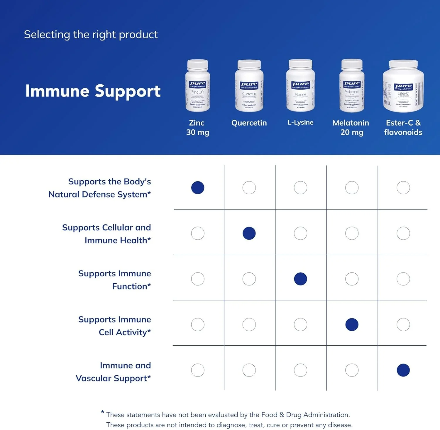 مکمل پیکولینات روی Pure Encapsulations - جذب بسیار بالا و ضد حساسیت - 60 کپسول (30 میلی گرم)