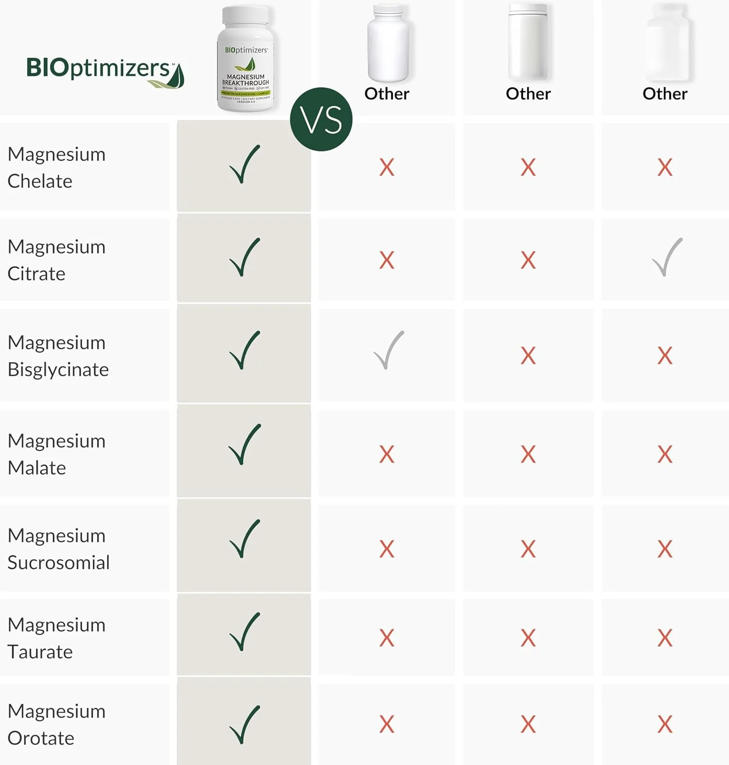 مکمل منیزیم Breakthrough 4.0 BiOptimizers - حاوی 7 نوع منیزیم مانند بیس گلیسینات، مالات، سیترات و غیره - کمک طبیعی به خواب - مکمل مغز - 60 کپسول مکمل منیزیم Breakthrough 4.0 BiOptimizers - حاوی 7 نوع منیزیم مانند بیس گلیسینات، مالات، سیترات و غیره - کمک طبیعی به خواب - مکمل مغز - 60 کپسول