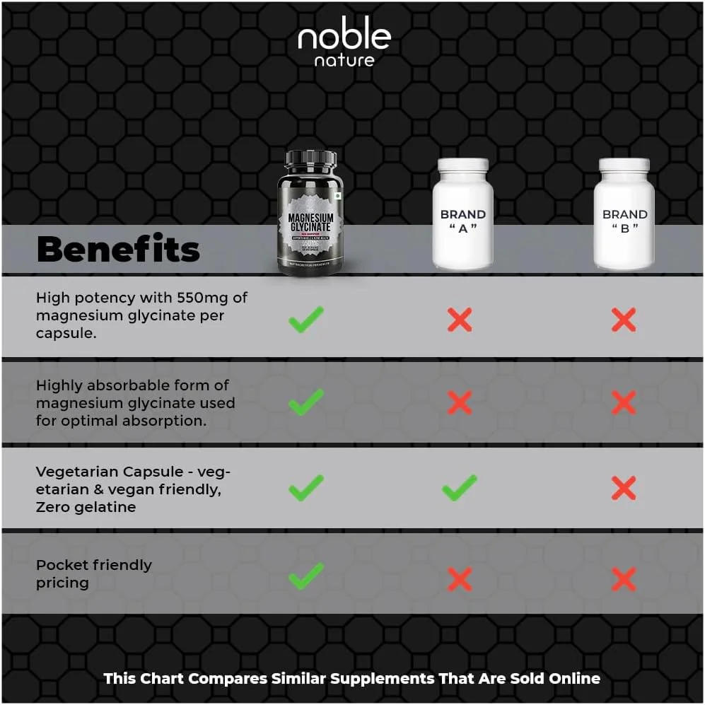 گلیسینات منیزیم با جذب بالا - 120 کپسول گیاهی - مکمل برای حمایت از کاهش استرس، خواب، سلامت قلب، اعصاب و عضلات گلیسینات منیزیم با جذب بالا - 120 کپسول گیاهی - مکمل برای حمایت از کاهش استرس، خواب، سلامت قلب، اعصاب و عضلات